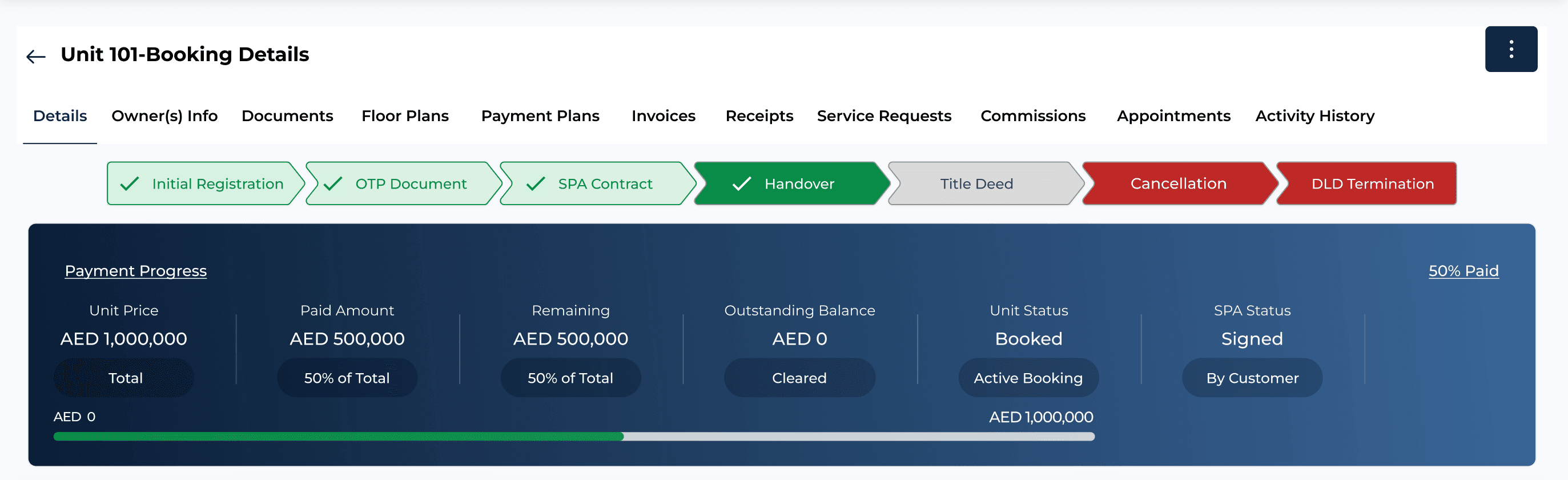 AIZON handover — unit booking lifecycle from registration through SPA to handover, with payment progress